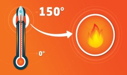 Temperatura Hotmart: O que é e como interpretar a Temperatura da Hotmart